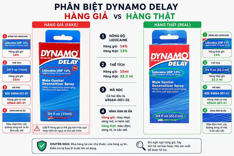 Cách phân biệt thuốc Dynamo Delay thật và giả Cách phân biệt thuốc Dynamo Delay thật và giả